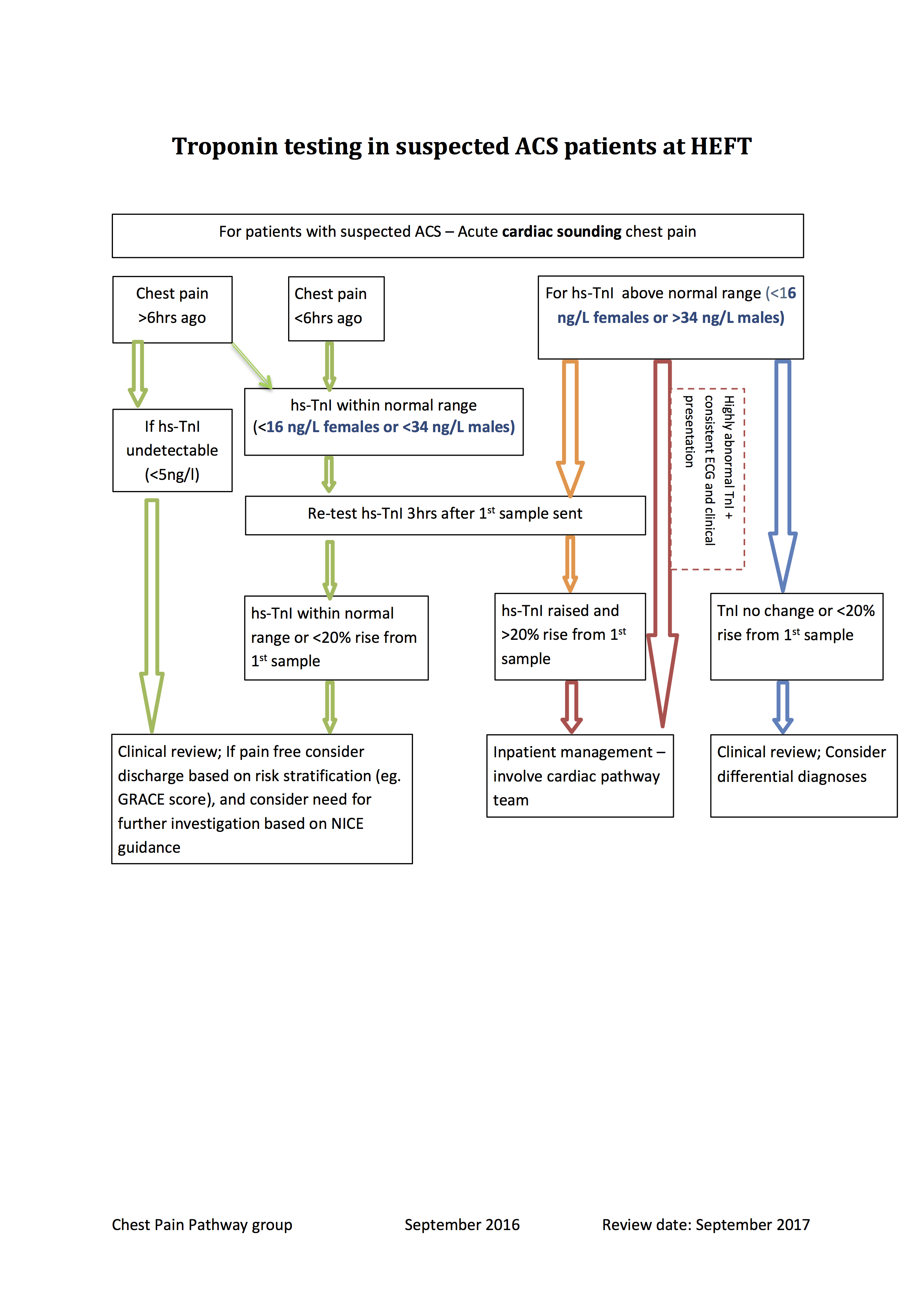 acs flowchart acs flowchart create a flowchart acs flowchart acs flowchart create a flowchart