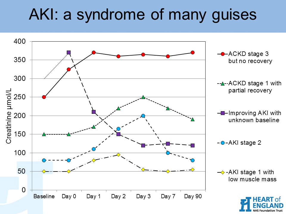 Slide6