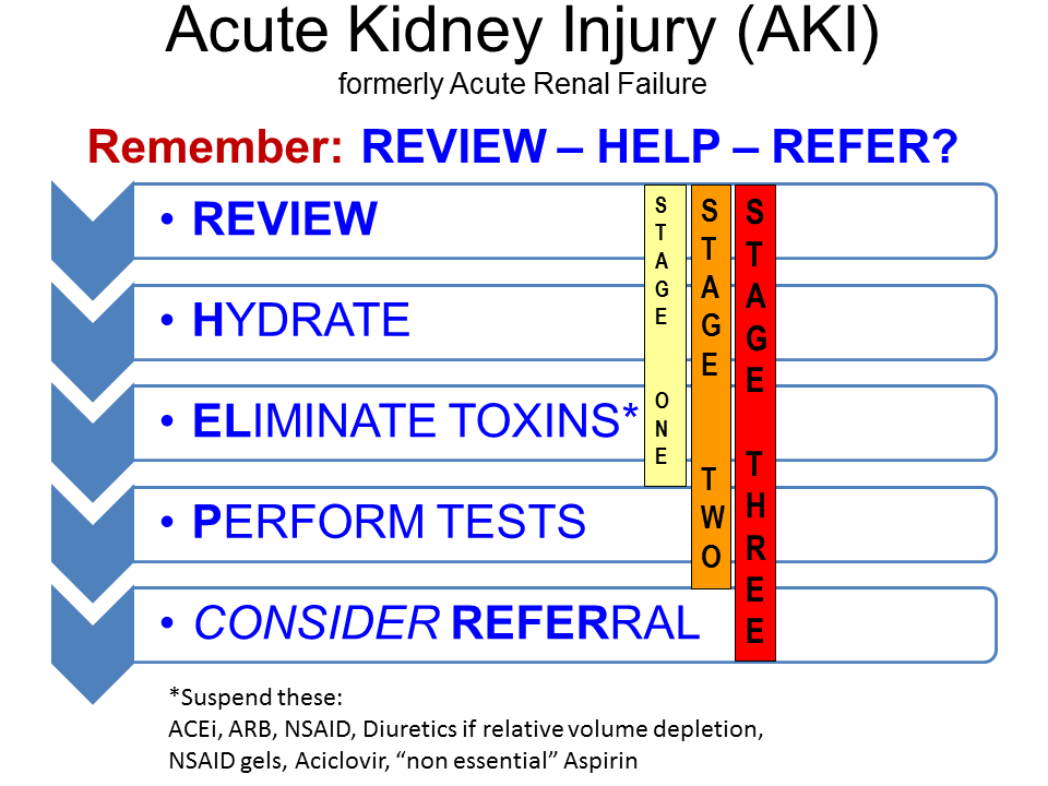 Slide7